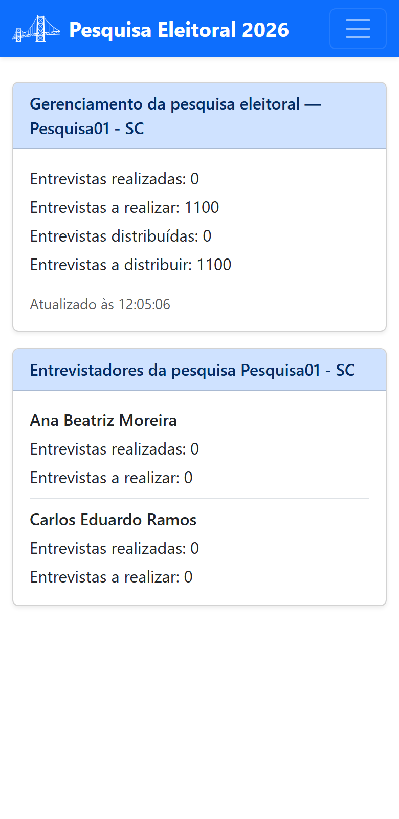 Painel de gestão da pesquisa