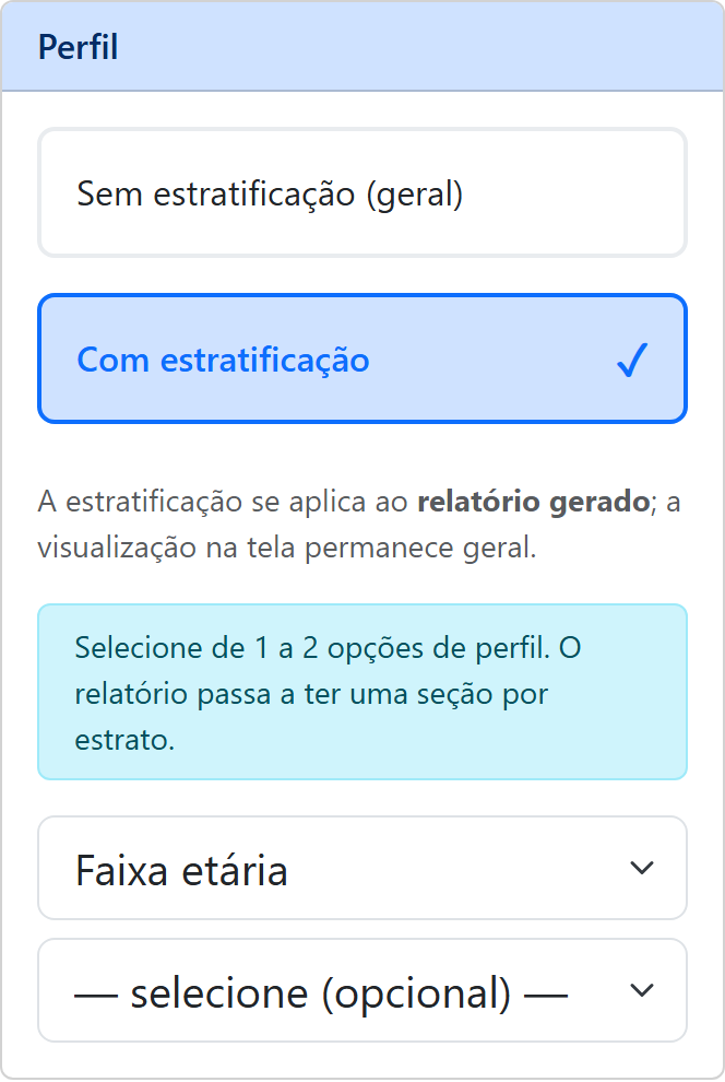 Cartão Perfil, com estratificação e os seletores de perfil
